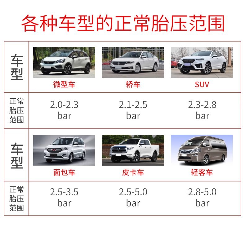 High-precision tire pressure gauge and inflating gun, dual-purpose tire inflating and pressure measuring gauge, universal air pump nozzle wholesale