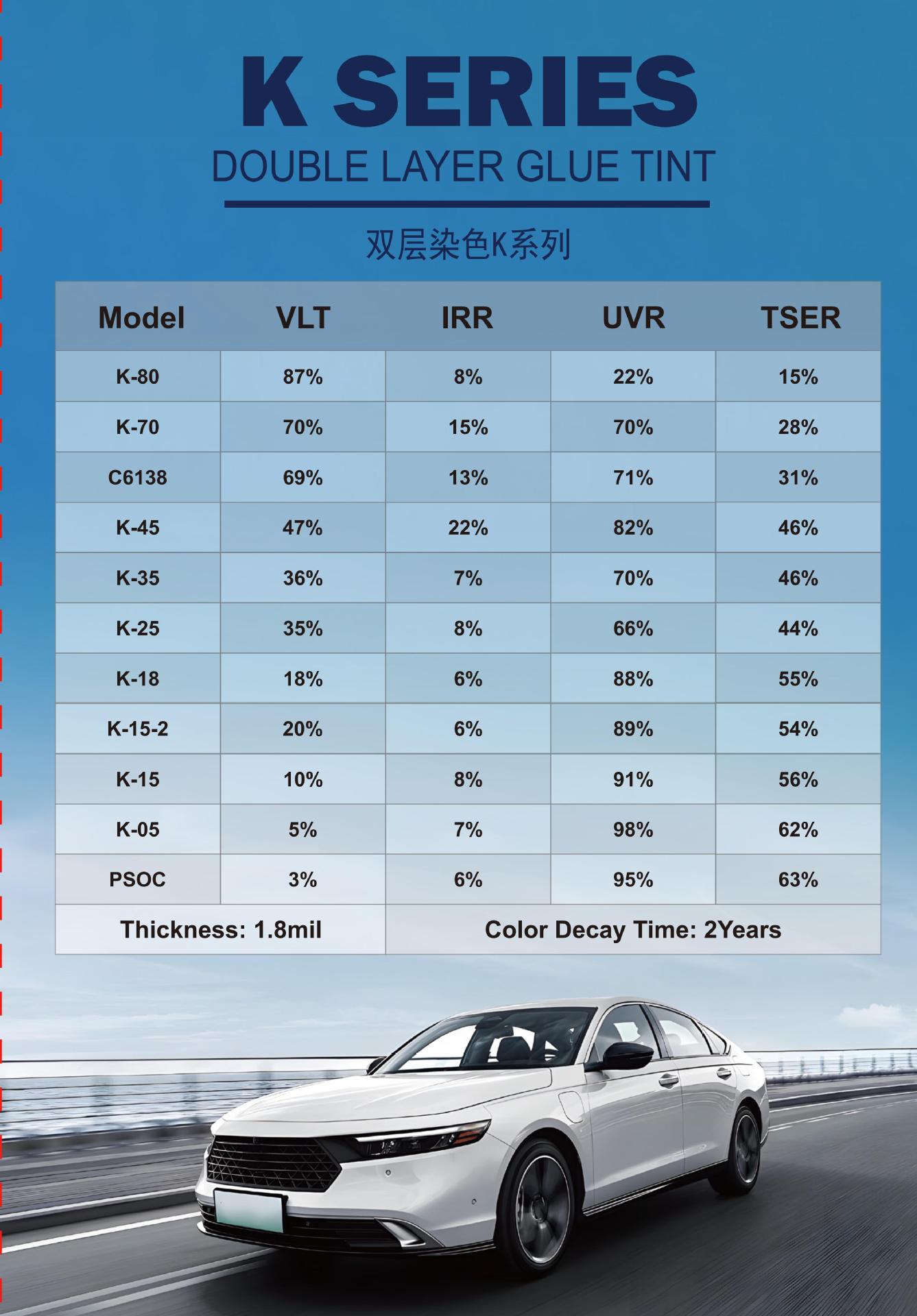 Cross-Border Foreign Trade Hot-Selling Double-Layer Dyed K Series 1.8Mil Car Window Glass Solar Film Sun Protection and Heat Insulation Film