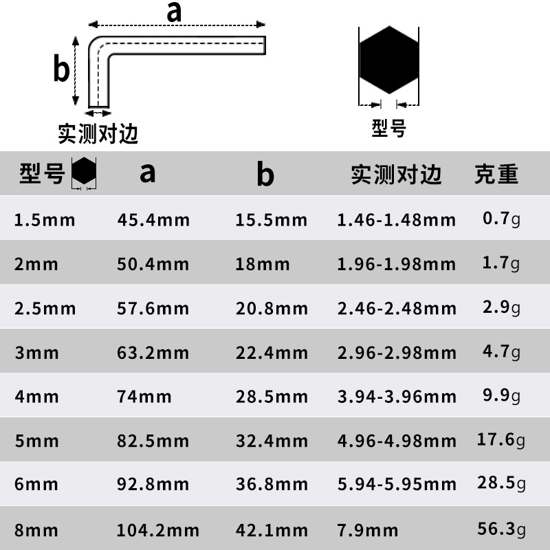 Weihao 7 cabeza plana 6 llave hexagonal negro al por mayor cuchara hexagonal DIN911 llave hexagonal GB/T5356