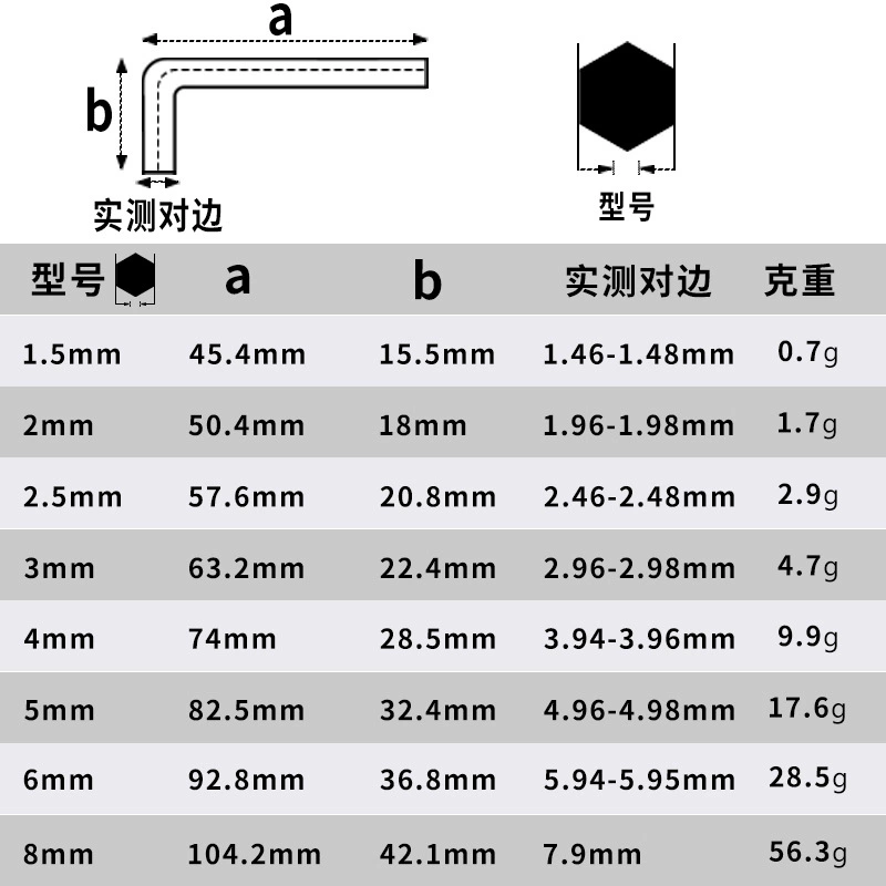 Набор шестигранных ключей Hexagonal spoon DIN911 Внутренний шестигранник 6-гранный ключ оптовый GB/T5356
