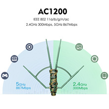 572HP3����AC1200M OutDoor wifi AP�����p�l�߹��ʟo��AP·����