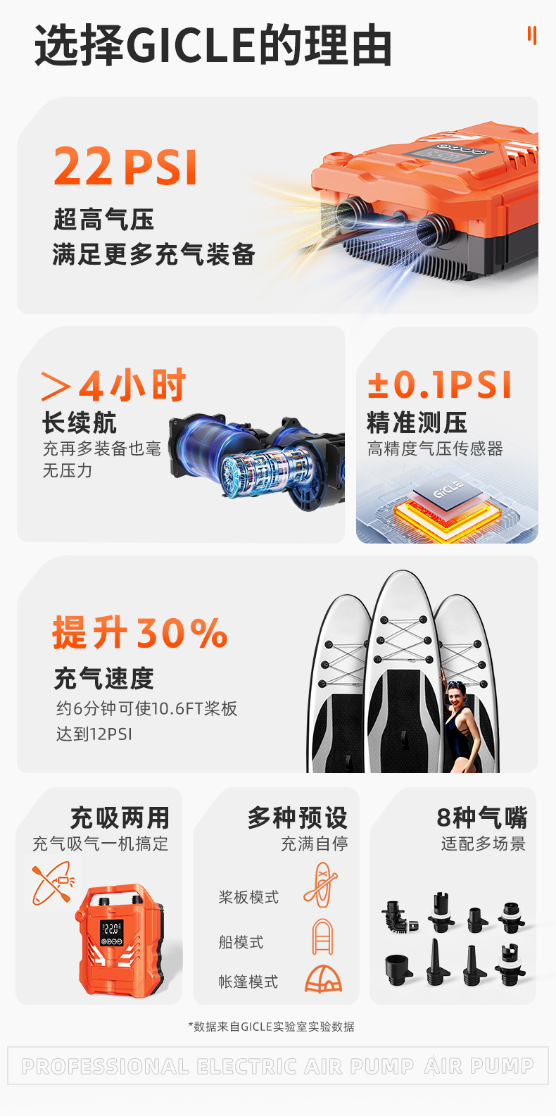 Portable 12V Electric Air Pump Dc Rubber Boat Surfboard Car Cigarette Lighter High Pressure Air Pump with Battery
