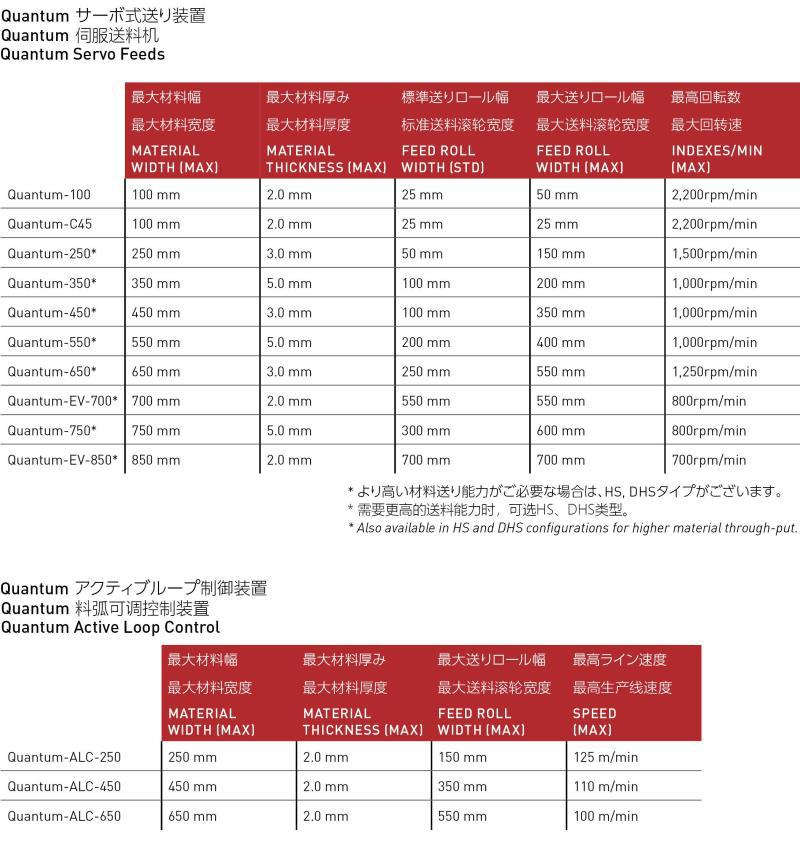 3language-Vamco_Quantum_System