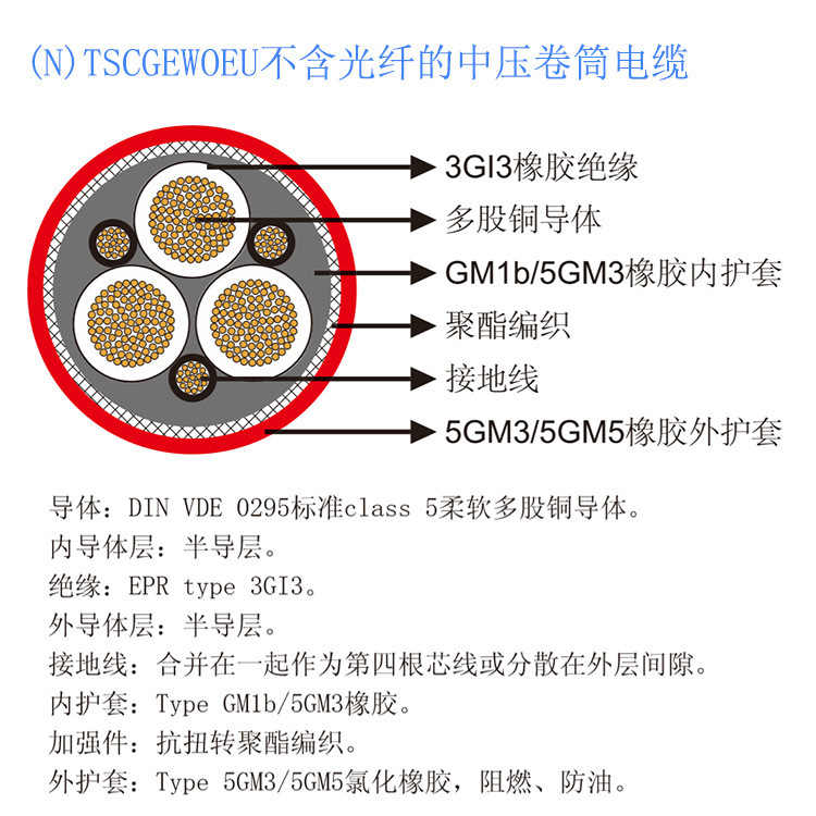 European Standard Mining Protomont Tbm(N)Tscgewoeu Medium Voltage Reel Cable with Fiber Optic European Standard Mining Protomont Tbm(N)Tscgewoeu Medium Voltage Reel Cable with Fiber Optic
