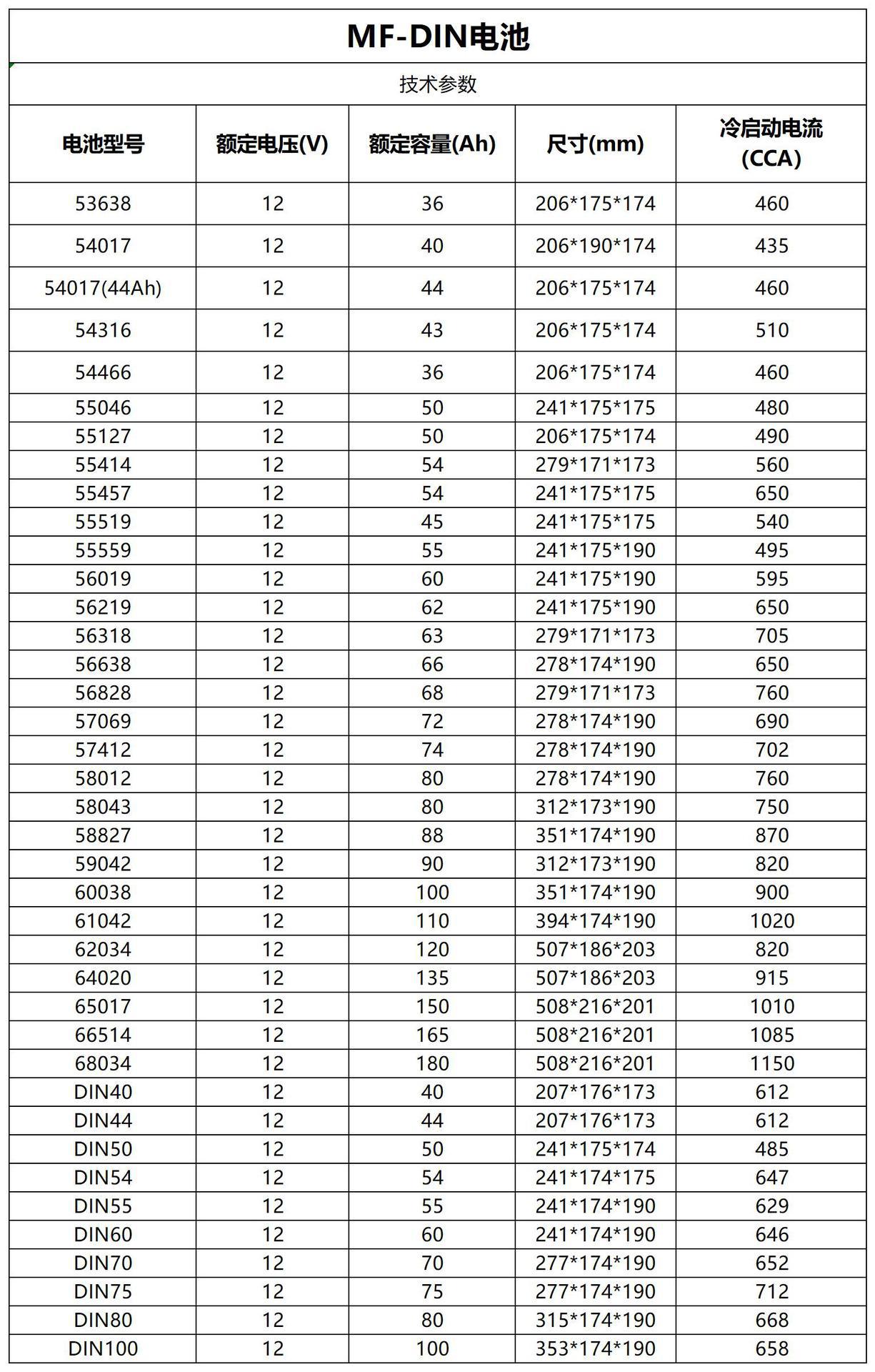 Din Series Car Battery 12V36-180Ah Maintenance-Free Lead-Acid Battery Agm/Mf Suitable for German European Standard Cars