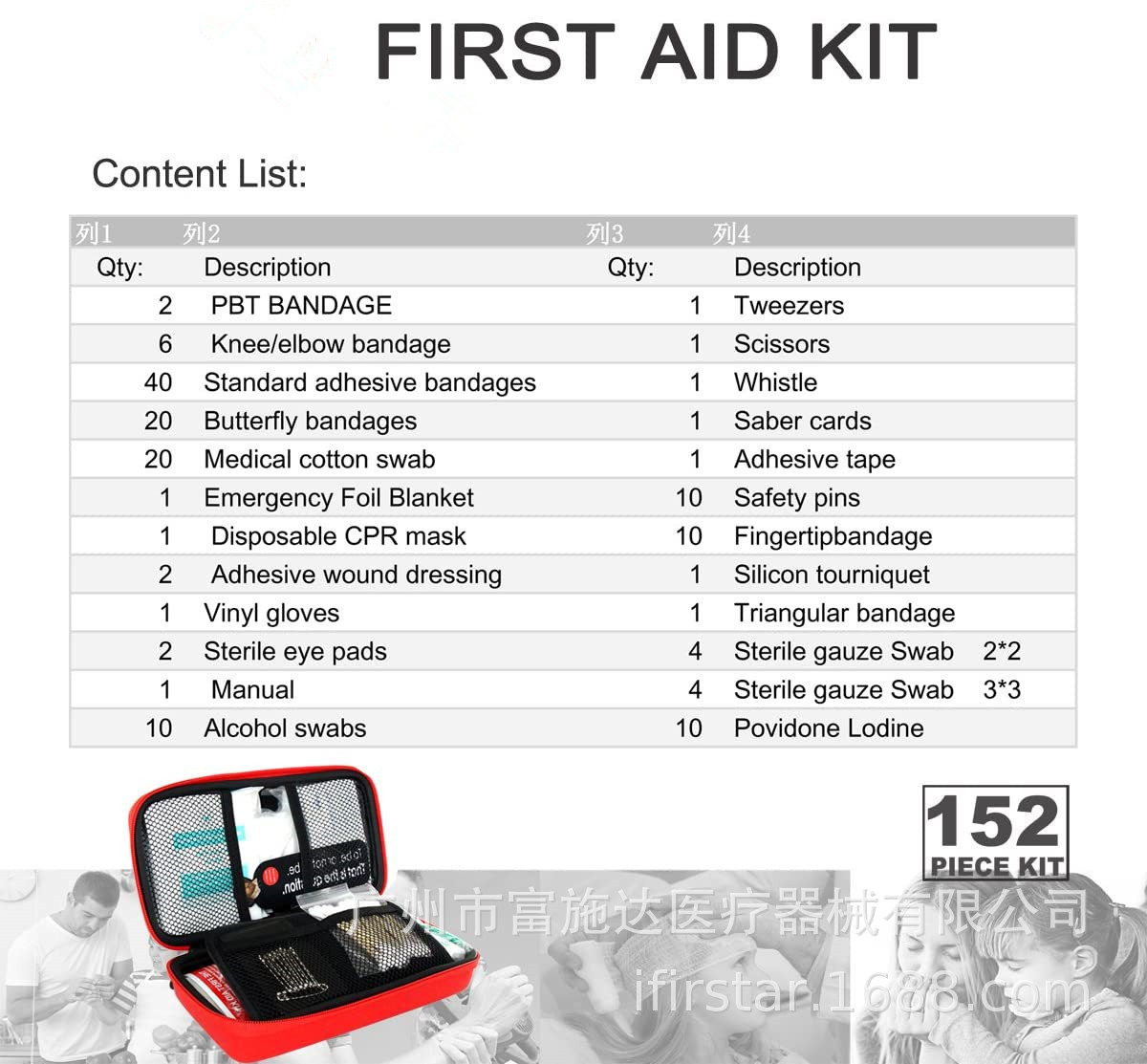 跨境出口23种150组件FIRST AID KIT家庭急救包户外急救包应急包-阿里巴巴