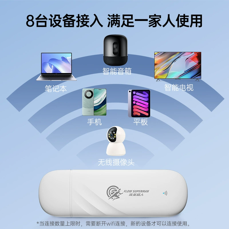 Портативный UFI '流量超人' полнооператорный 4G плаг‑энд‑плей с переключением между двумя сетями, 1500 ГБ большой трафик, высокая скорость, без дропов
