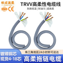 �����������|��TRVV3о0.2/0.3/0.5/0.75ƽ���C����̹�����|