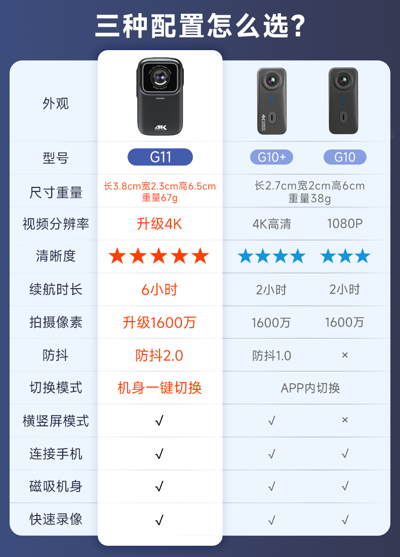 Suitable for Mountain Dog g Other 0 Thumb Sports Camera Motorcycle Driving Recorder 4K High Definition Non-360 Panoramic
