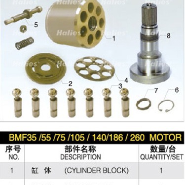 供应林德   BMF140  缸体，柱塞，配油盘  系列等液压柱塞泵配件