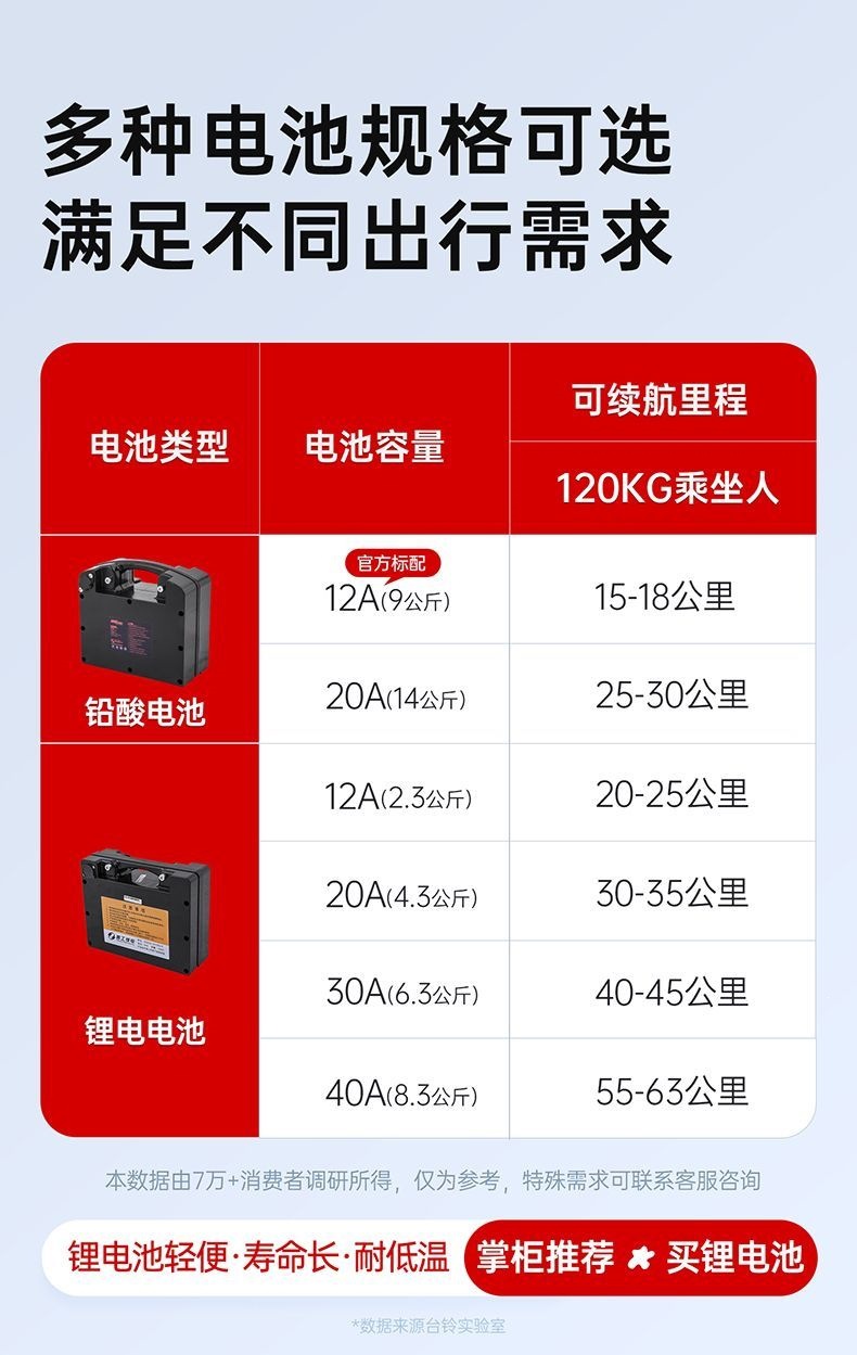 Tailing electric wheelchair for the elderly, intelligent, ultra-light, reclining, foldable, portable, compact, for disabled individuals