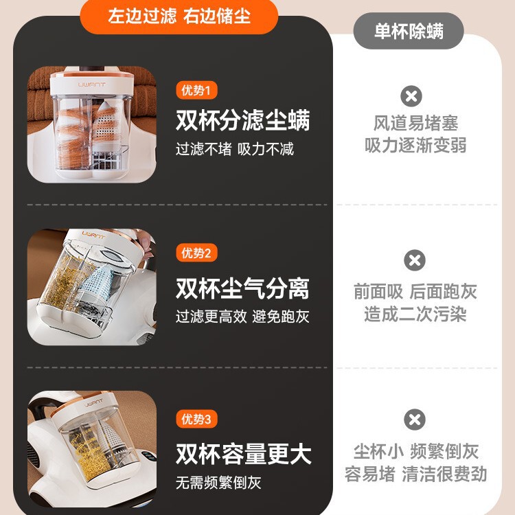 UWANT友望双杯除螨仪家用床上吸尘器除螨CM2407|undefined