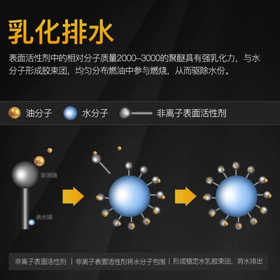 Cleaner for – Qìchē Motor gasoline additive