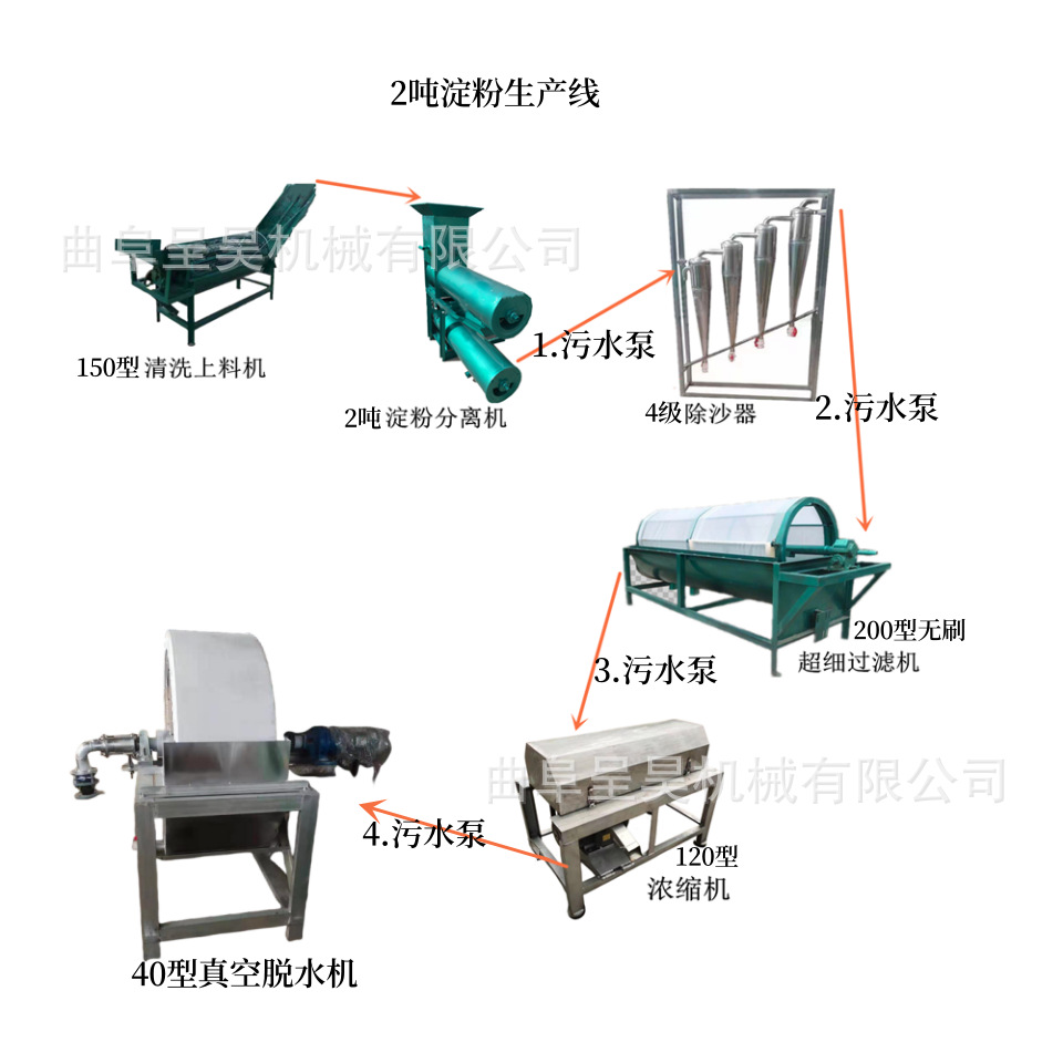 整套红薯淀粉设备大产量地瓜清洗打粉机浆渣分离机淀粉烘干机