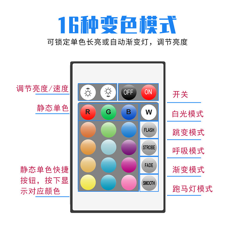 LED strip set 5050RGB-5V-30LED waterproof 24-key USB controller + remote control panel - 5 meters