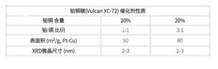 Premetek�K̿��Vulcan XC-72���߻������ƌW����վ