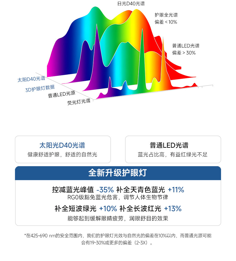 LED立式学习大路灯太阳光学生儿童卧室灯具普瑞全光谱落地护眼灯-阿里巴巴