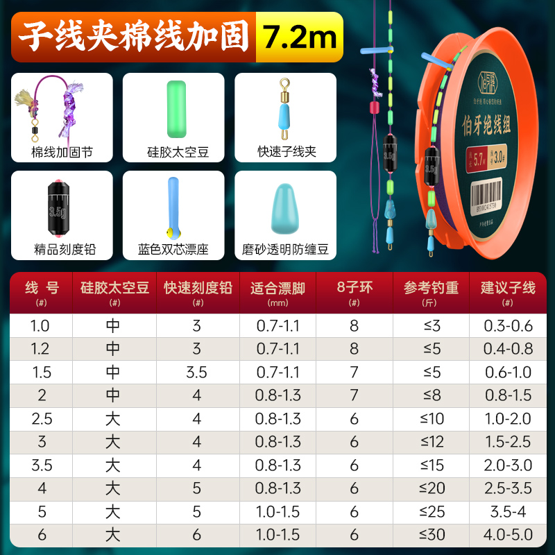 ＜＜Sub-cable main line set 7.2 meters (2 rolls)＞＞