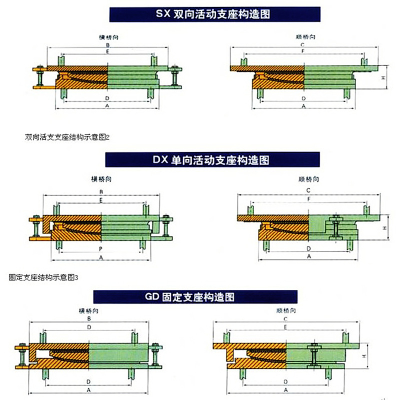 桥梁橡胶支座盆式建筑钢结构连廊网架抗拉拔球铰滚轴板式橡胶支座-阿里巴巴