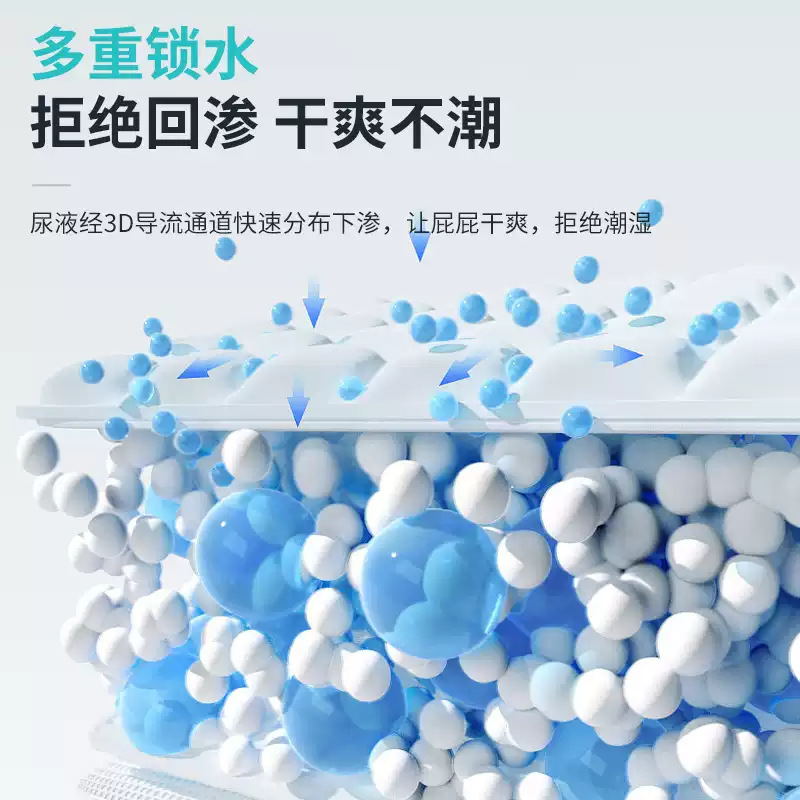 Haishi Hainuo 医療看護パッド使い捨て産褥パッド大人、子供、高齢者、母親用の尿パッド使い捨てパッドシート|undefined