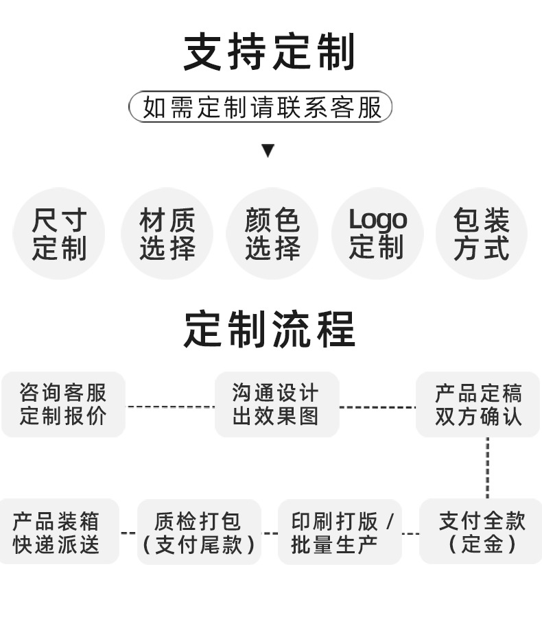 昌泰详情设计--隐形拉链_03