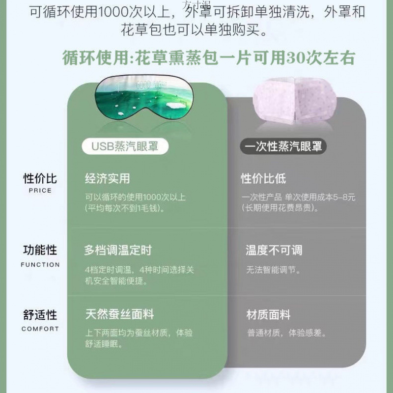 充電USBアイマスク蒸気熱敷目疲労くま貼り加熱遮光国境を越えた電気商の卸売り工場|undefined