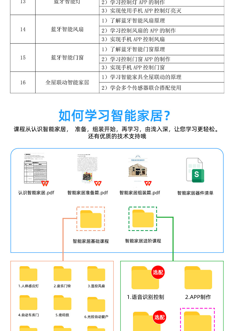 智能家居详情页_05.jpg