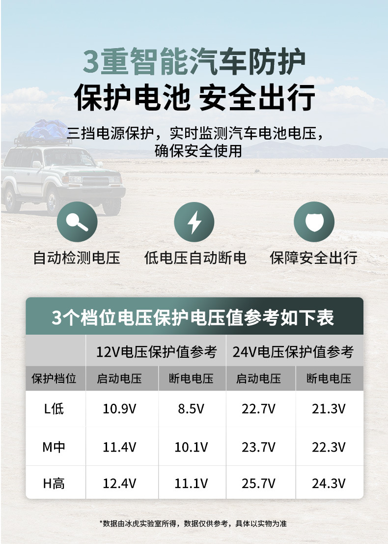 Ice Tiger Compressor Car Refrigerator Car Home Dual-use Refrigeration 12v24v Portable CF35 Dormitory Mini Refrigerator