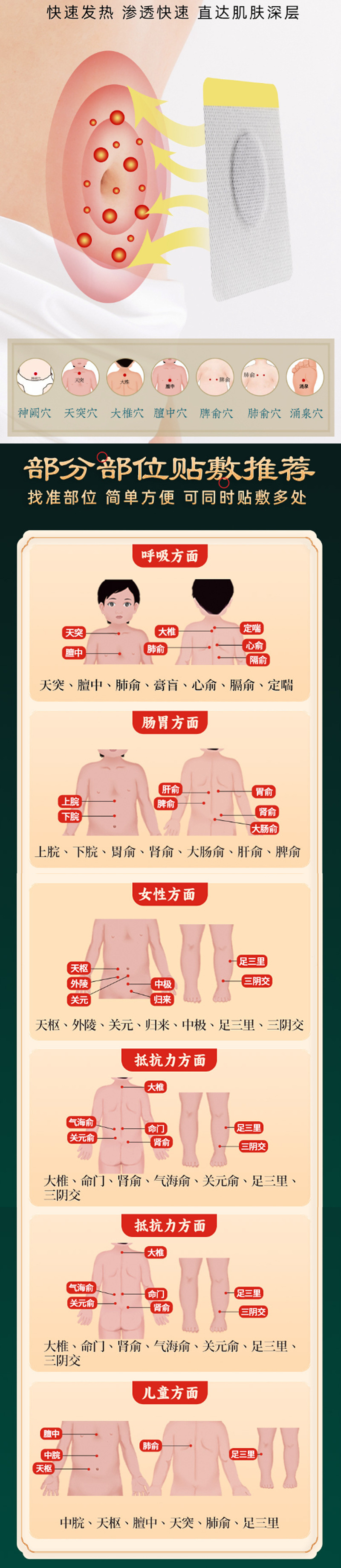 Qichun Mugwort Sanfu Acupoint Patch Herbal Moxa Wellness Patch 30 Patches Per Box details