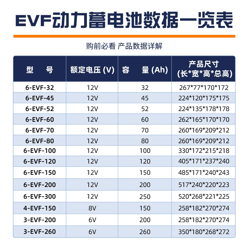 Battery, electric electric car, wholesale, 12v, 80AH