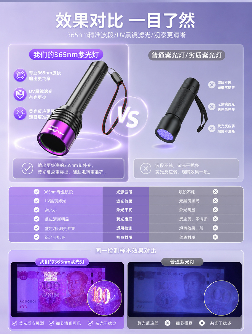 New UV purple light flashlight for identification and detection, high-power 365nm ultraviolet light for pet identification and money detection