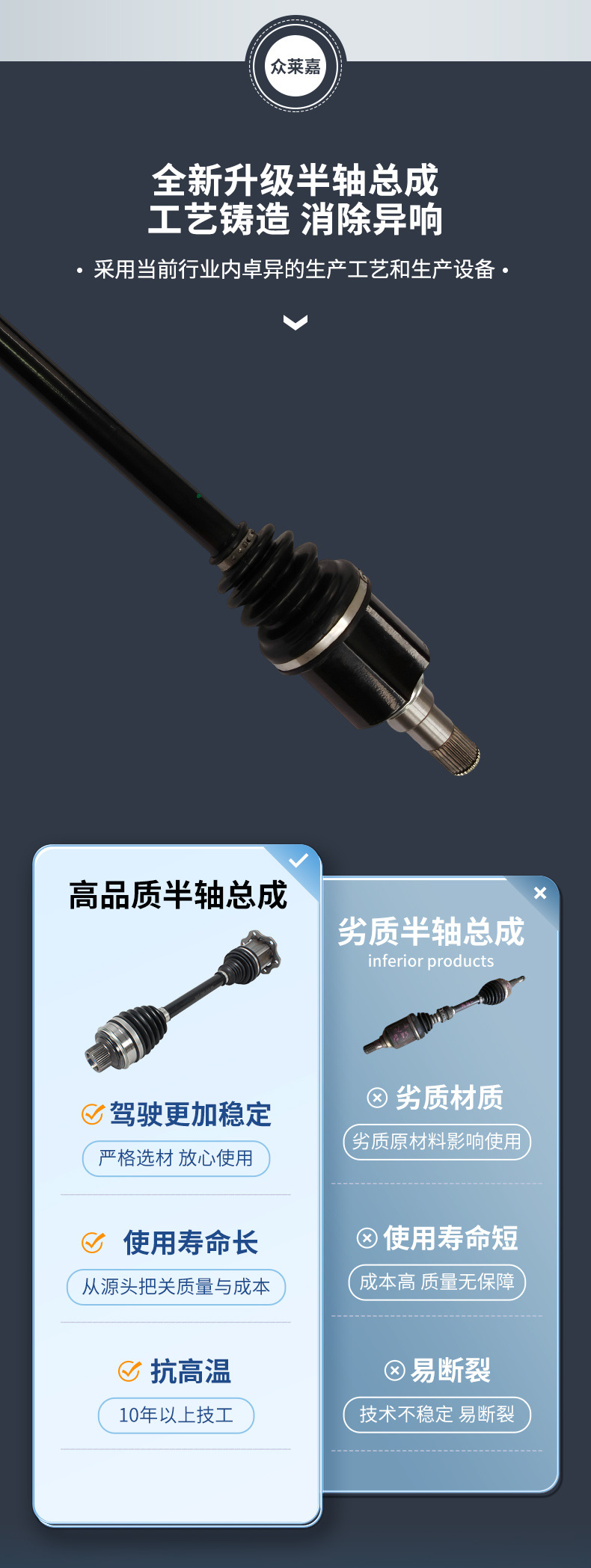 Suitable for Ruichi New Energy EC75 drive shaft, half shaft, transmission shaft, anti-wear, high load-bearing logistics vehicle