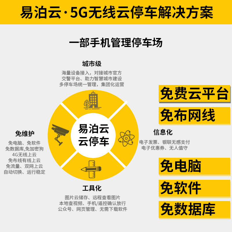 停车场车牌识别一体机智能收费系统道闸无感支付车牌识别无人值守|undefined