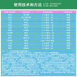 Швейцария Швейцария Алика Тосизин Хуругилсилин Эффективный хлорамеллицерид Торий Гиппокамп тли белый порошок пестицид 10 мл