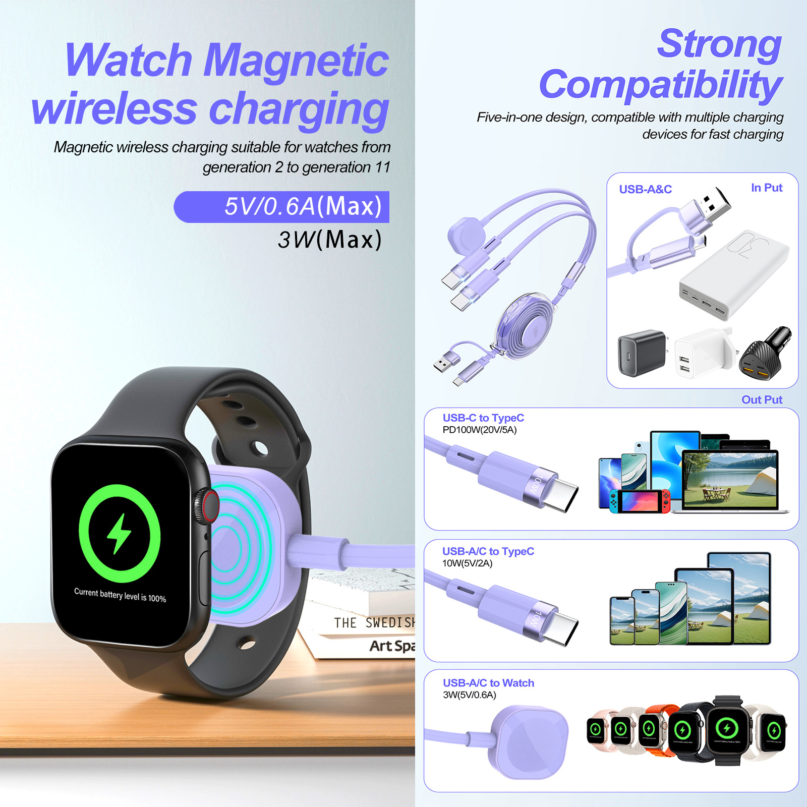 5-in-1 100W Superschnelles Daten-Macaron-Geschenk mit individuellem Logo und einziehbarem 2-in-3-Ladekabel_voghion.com