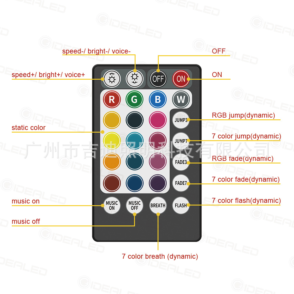 스마트 APP 블루투스 광섬유 램프 2 미터 300 광섬유 라인 LED 광원 자동차 홈 시네마 스타