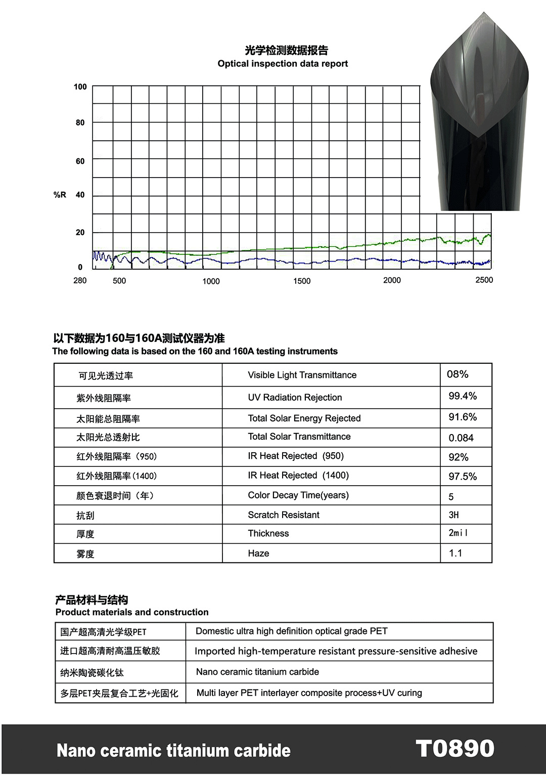 Car Solar Film Pet High Insulation Sun Protection Car Window Film Nano Ceramic Full Car Film Factory Wholesale Cross-Border Direct Sales