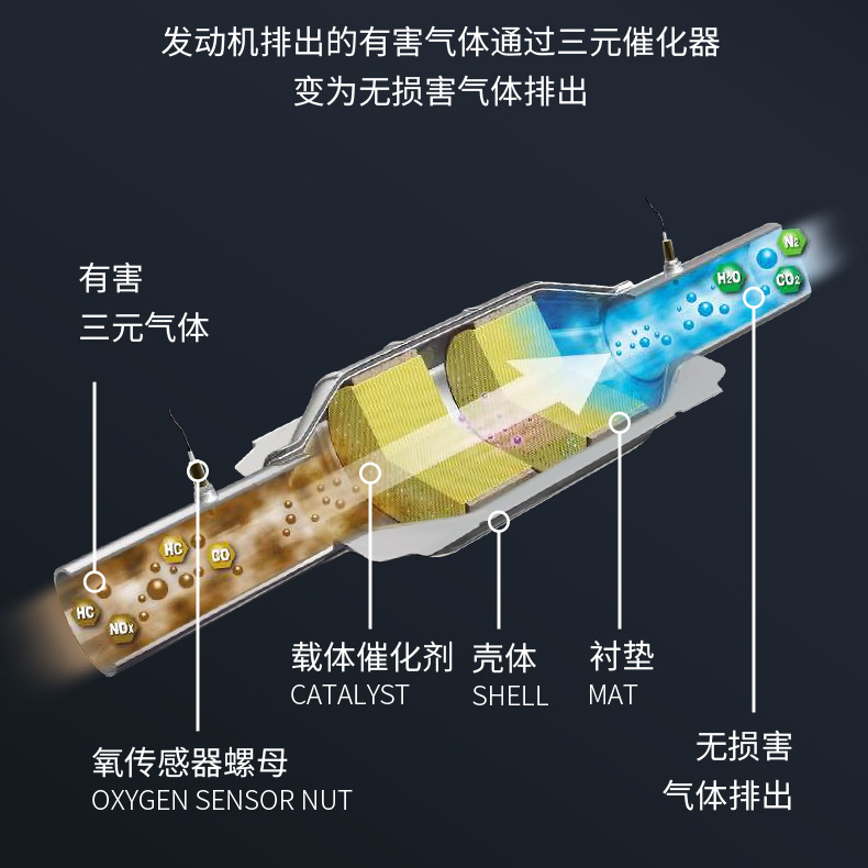 Three-Way Catalytic Cleaner Removes Carbon Deposits, Exhaust Purifier, Car Engine Fuel Treasure, No-Disassembly Cleaning Fluid Pea