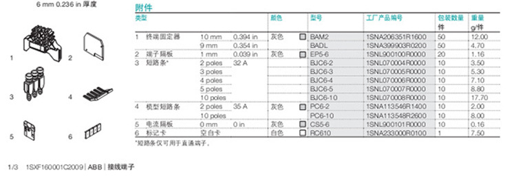 ABB 接线端子配件 终端固定器 端子隔板 短路条 电流隔板 标记卡