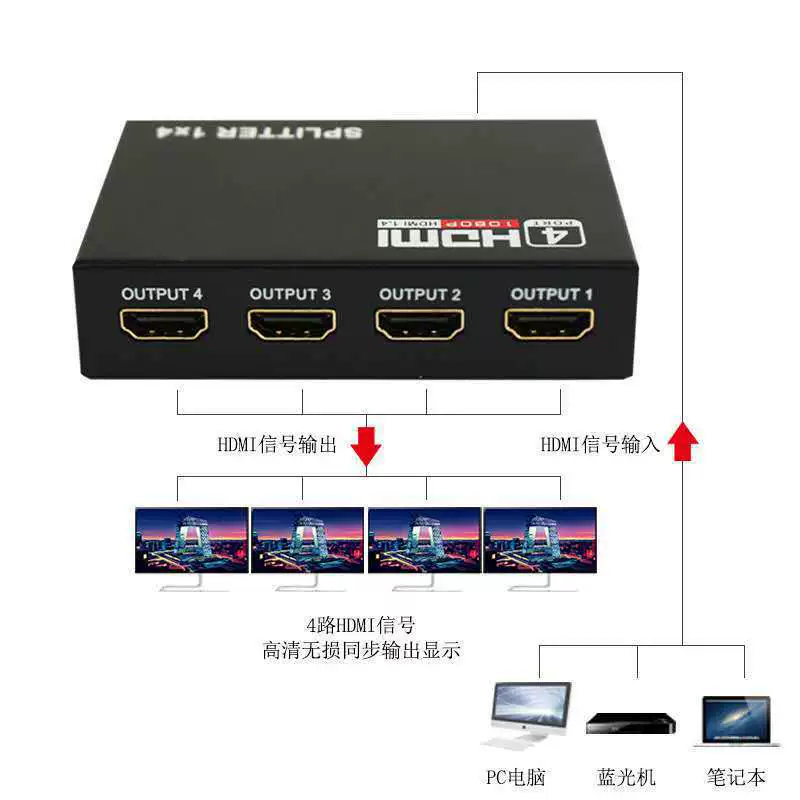 HDMI-разветвитель 1 в 4, высокое разрешение, видеосплиттер для 1 на 4 экрана