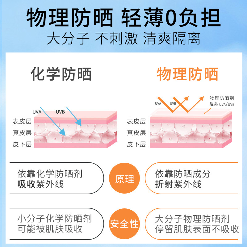 范丽薇防晒霜SPF50PA+++美白防晒隔离三合一防紫外线小金管抖音