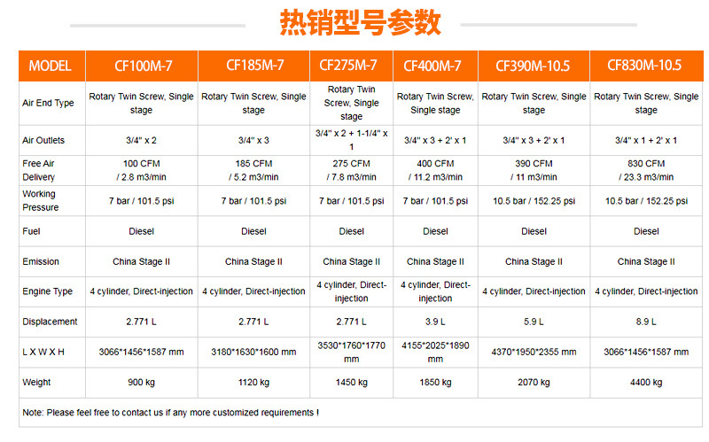 Diesel-powered 15kw screw-type air compressor, industrial-grade 7.5kw portable air pump for mining use