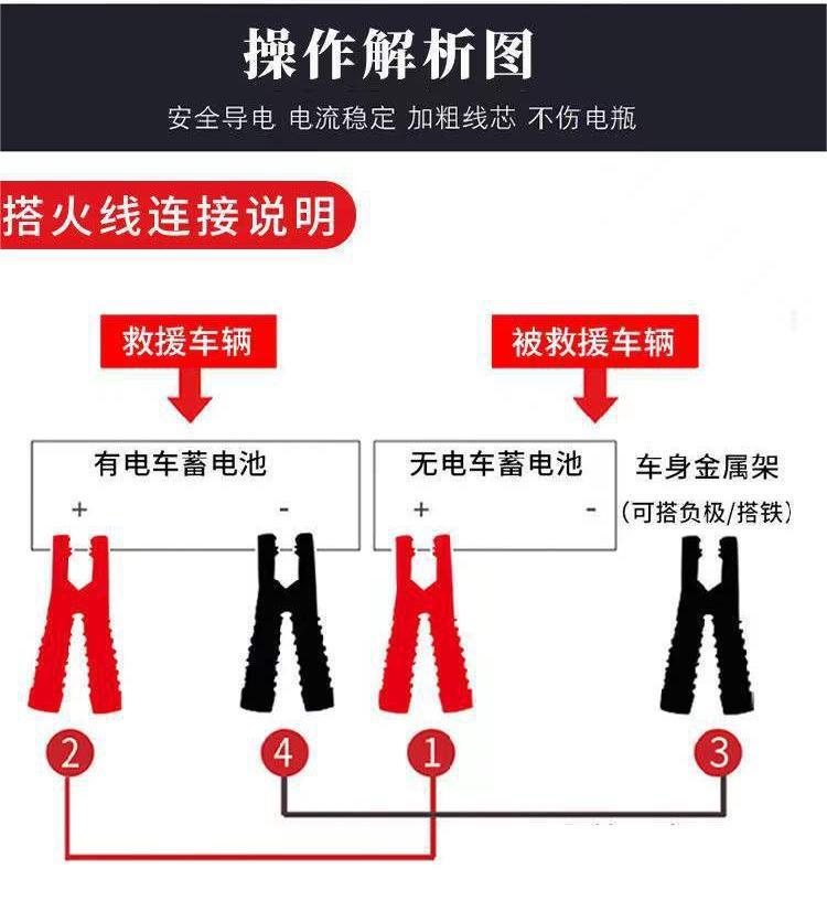 All-Inclusive Safety Car Ignition Line Emergency Starting Battery Line Car Live Line Battery Battery Clip Rescue Line