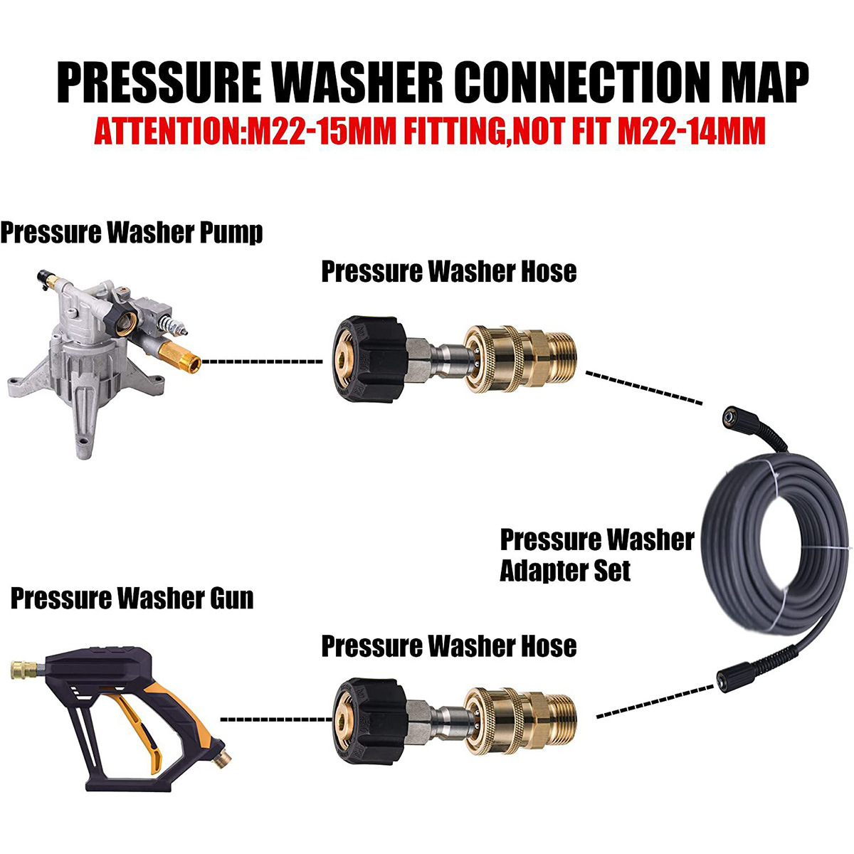 4500PSI M22 14mm X 3/8" 快速断开连接器 高压快速耦合器奶嘴