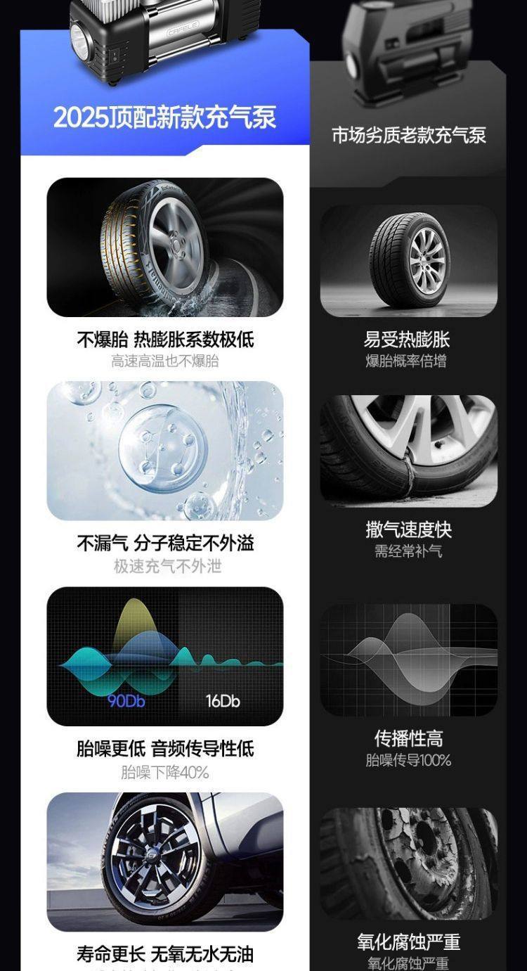 Cross-Border New Model Car-Mounted Dual-Bar High-Power Air Pump, Multi-Functional Car Air Pump, Household Portable Air Pump