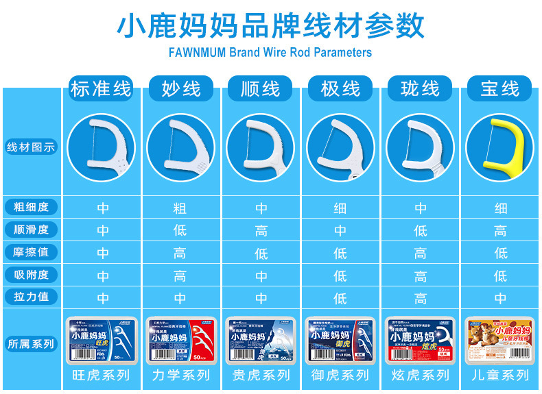 Little Deer Mother Dental Floss picks, portable dental floss boxes, smooth toothpick floss bags, wholesale manufacturer pic 24