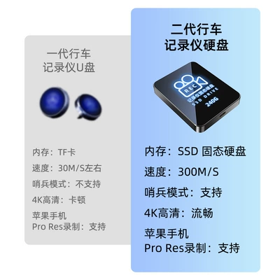 drive for sentinel mode, Avtomobil USB fleş sürücülər