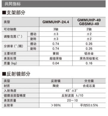 OptoSigma西格玛光机 GMMUHP-24.4-532 无框架反射镜