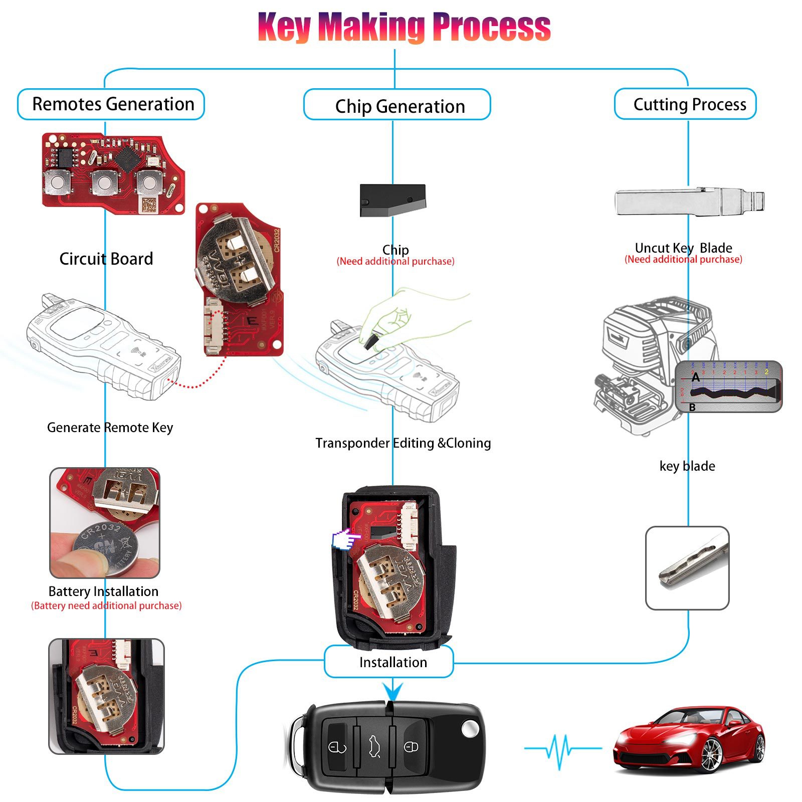 XHORSE XKB520EN Second Generation Wired Remote VVDI Remote Key