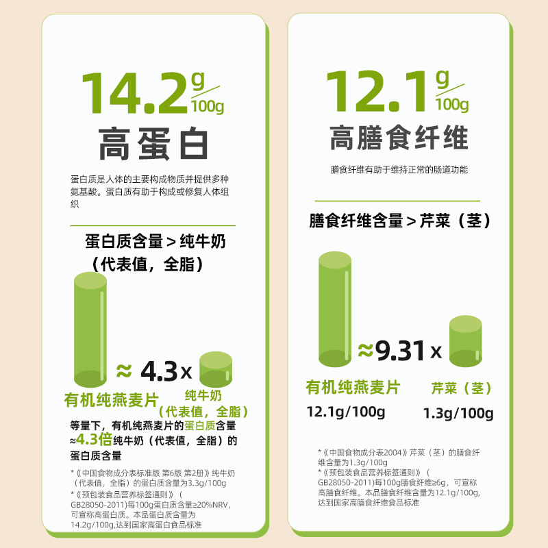 【西麦有机纯燕麦片420g】0添加蔗糖冲饮早餐高蛋白质燕麦片|undefined